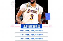 英雄联盟总决赛赛程-雄霸湖人队轻松击败独行侠队晋级