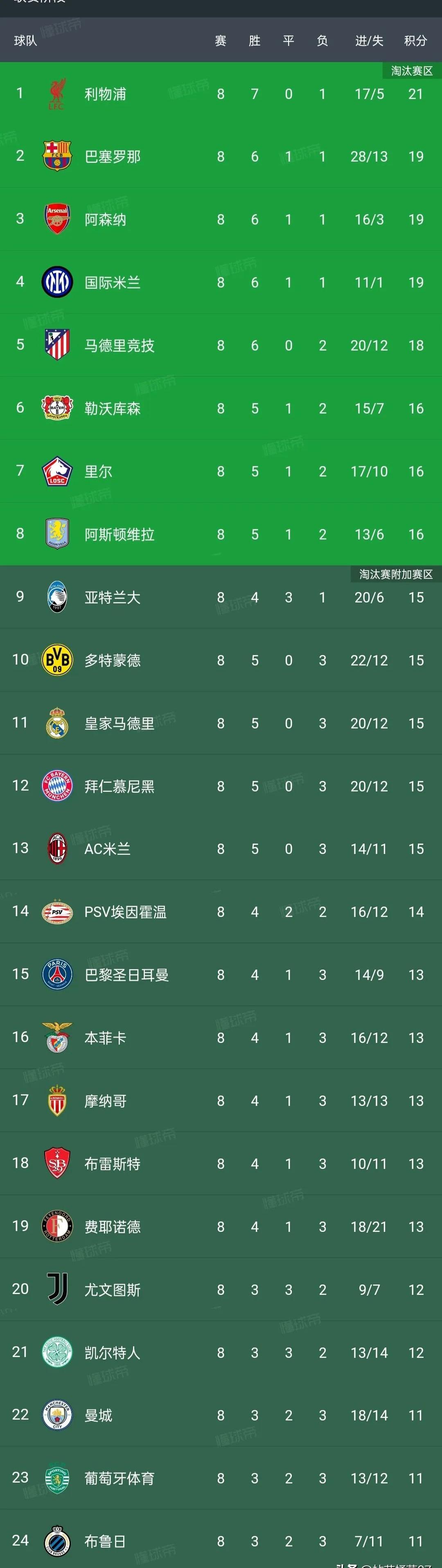 西甲球队主场逆转比分,引领积分榜 西甲球队主场逆转比分,引领积分榜