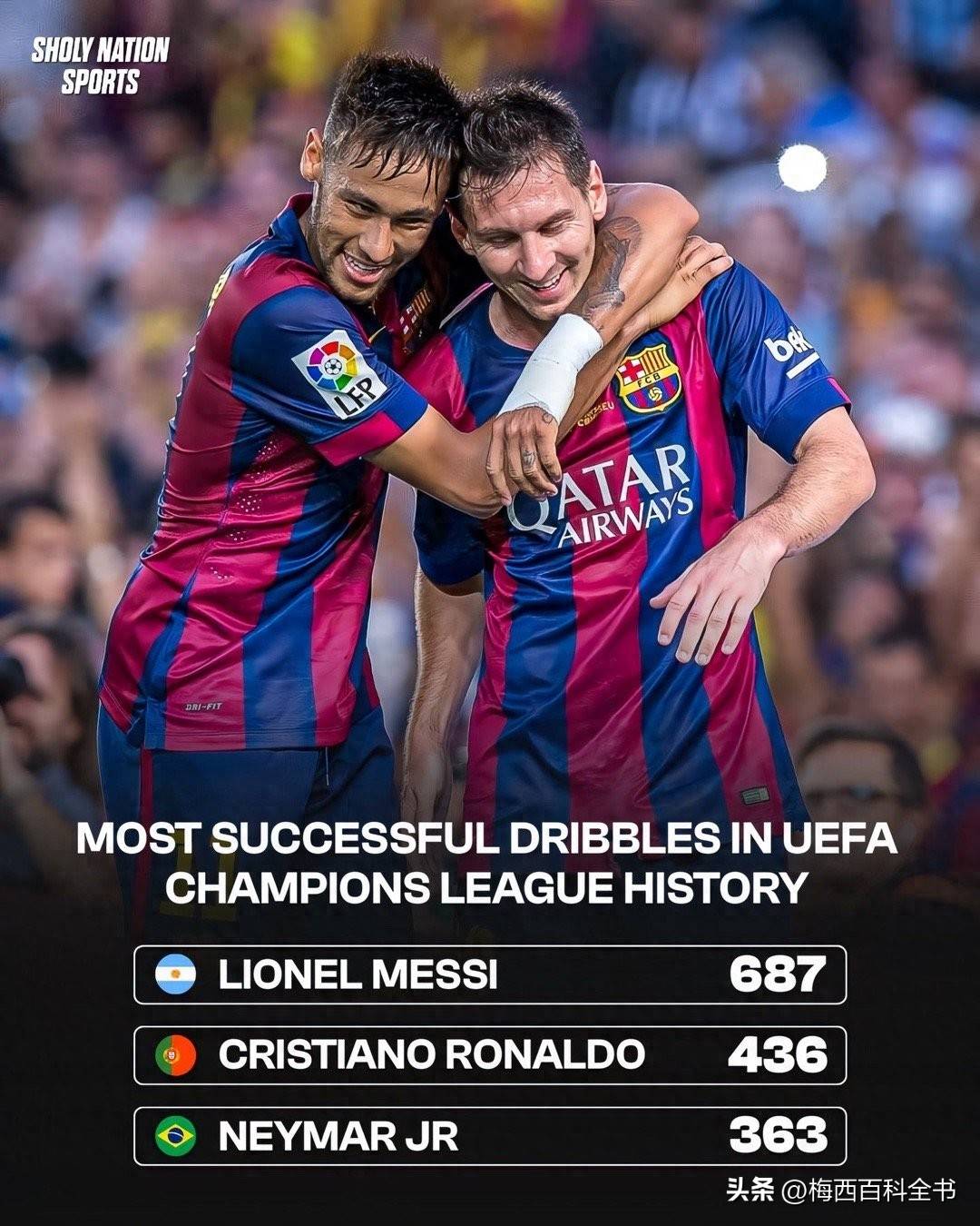 梅西罗纳尔多库蒂尼奥欧洲杯个人奖项斐然表现的简单介绍