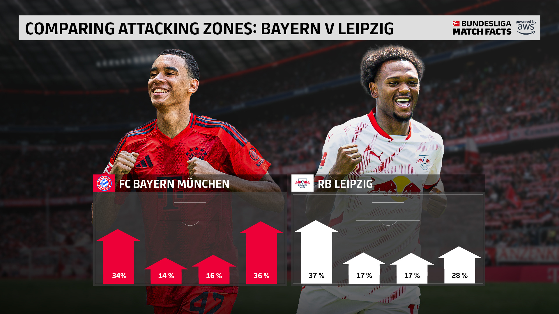 包含拜仁慕尼黑排行稳健低调行进的词条