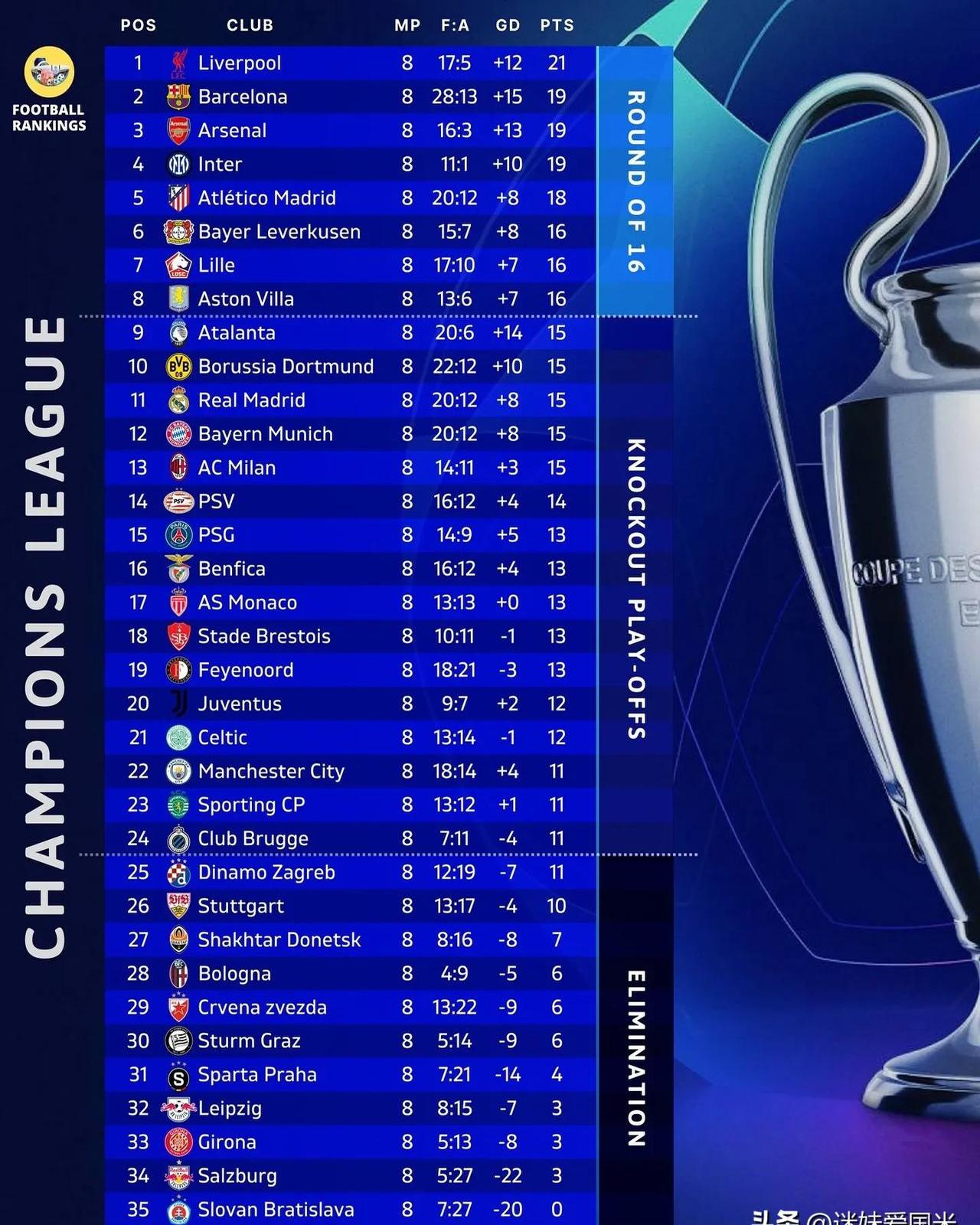 关于意大利队在比赛中表现神勇，领先积分榜的信息