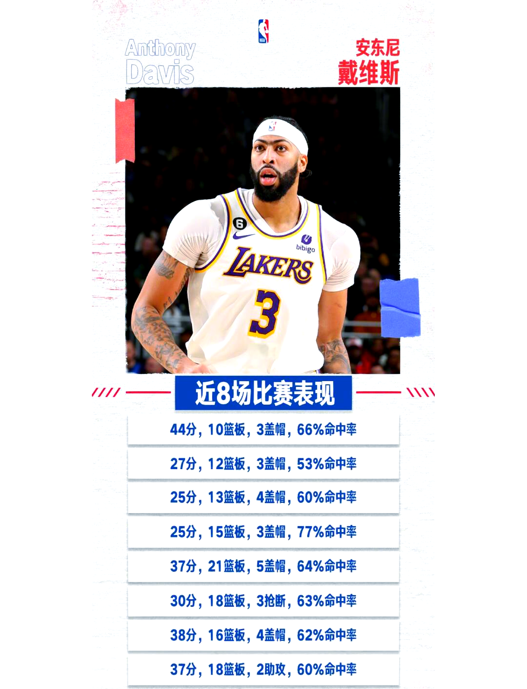 雄霸湖人队轻松击败独行侠队晋级 雄霸湖人队轻松击败独行侠队晋级