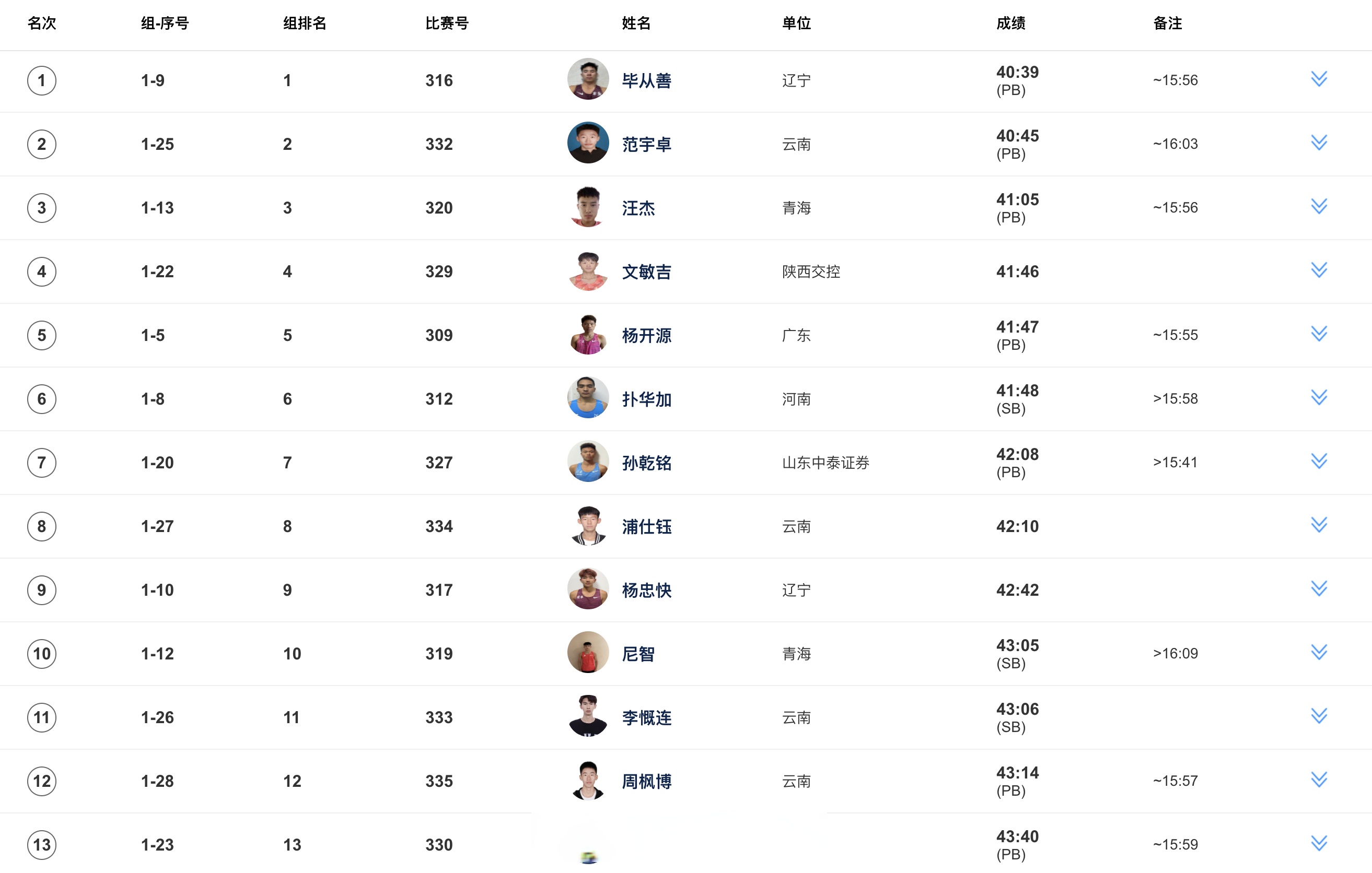 关于田径场外新闻不断，话题热度爆表的信息