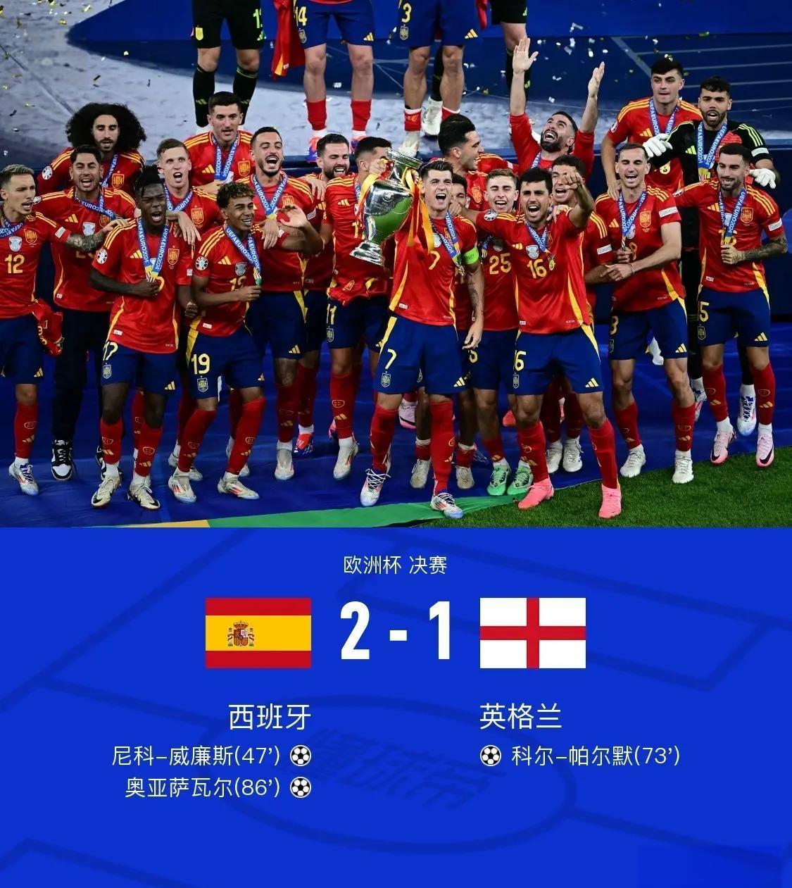 西班牙男篮发挥出色,力压对手取得胜利 西班牙男篮发挥出色,力压对手取得胜利